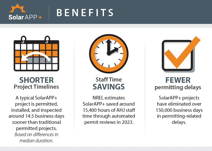 SolarApp+ benefits chart.
